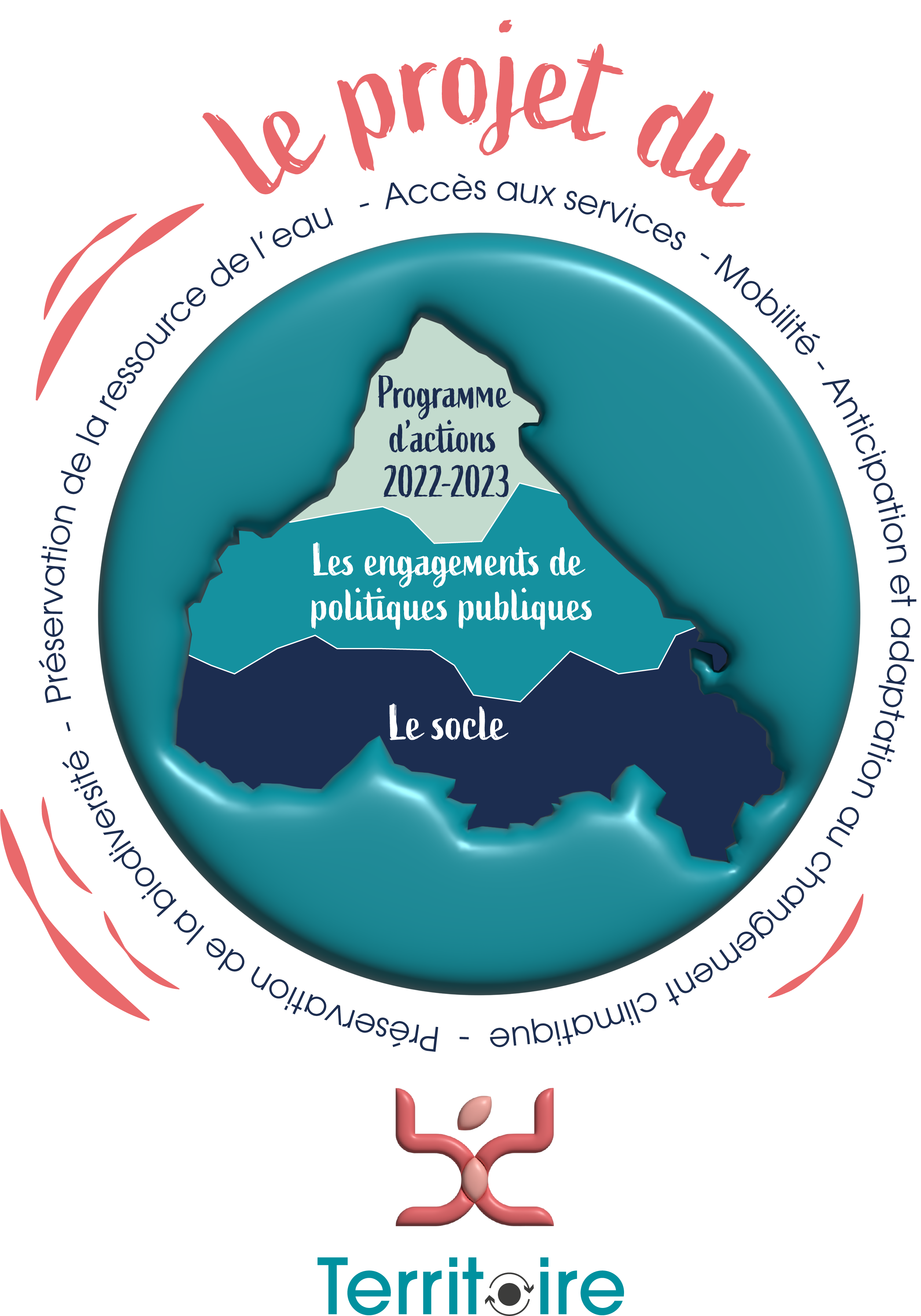 logo avec enjeux pour double page.png