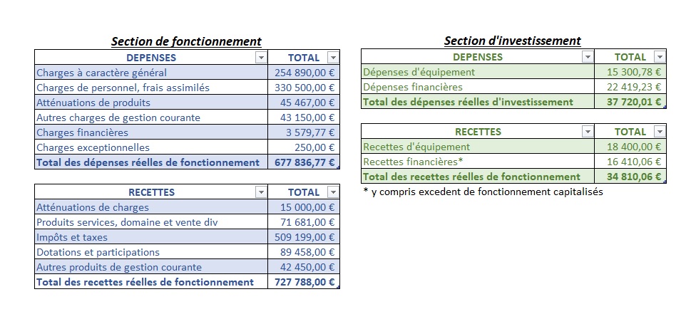 BUDGET 2023.jpg