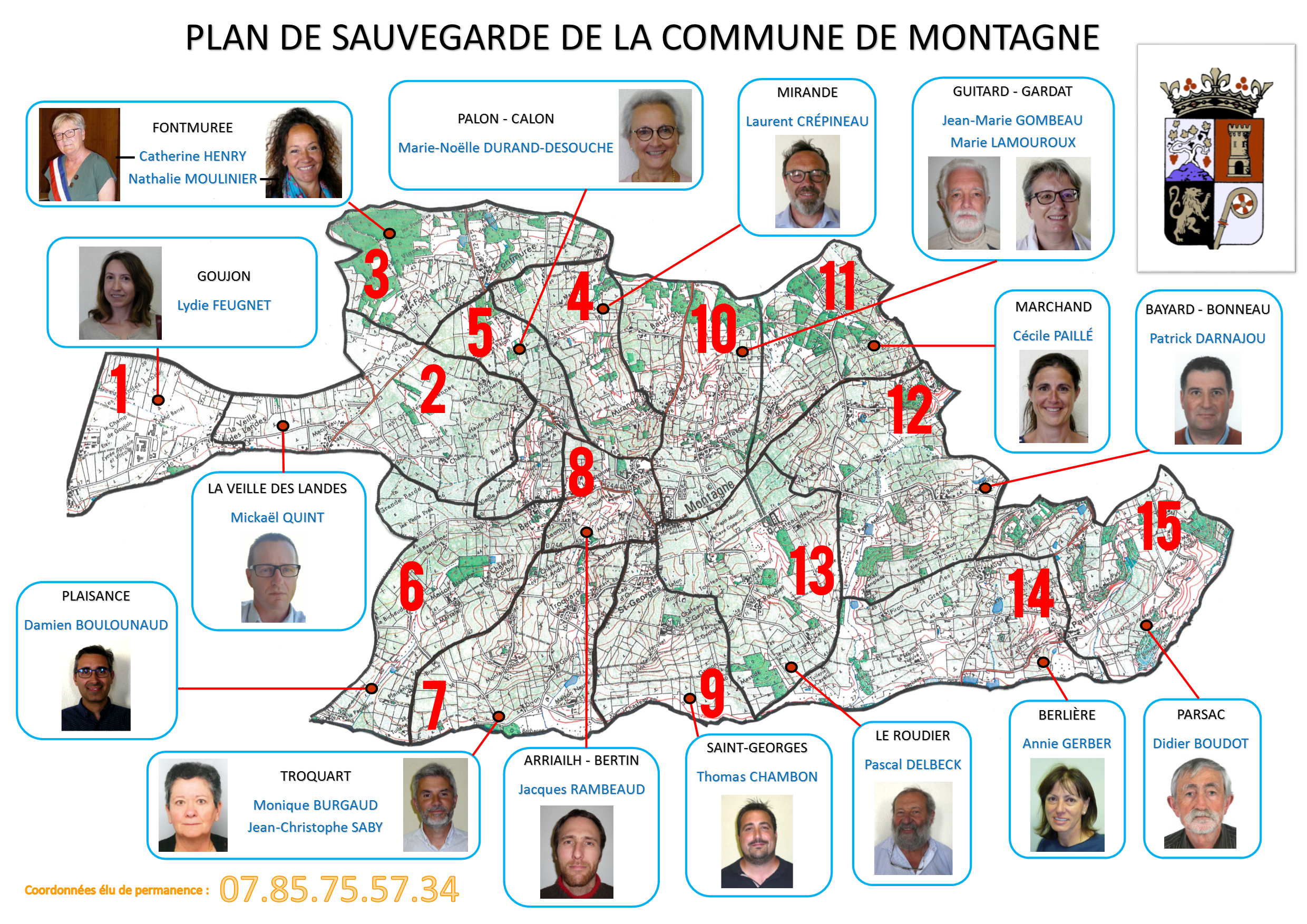 Plan de sauvegarde