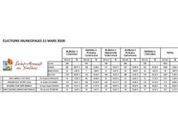 Résultats-1er-tour-municipales-2020.jpg