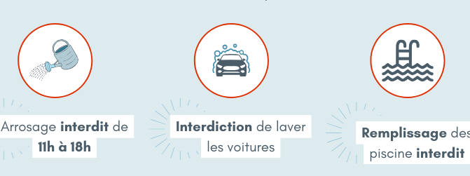 Le département de l’Isère placé en vigilance sécheresse 2/4