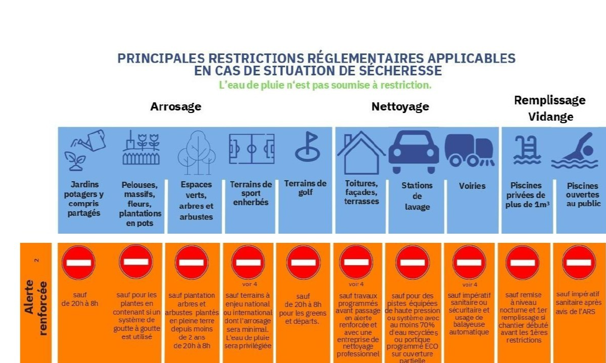 SECHERESSE RENFORCEE
