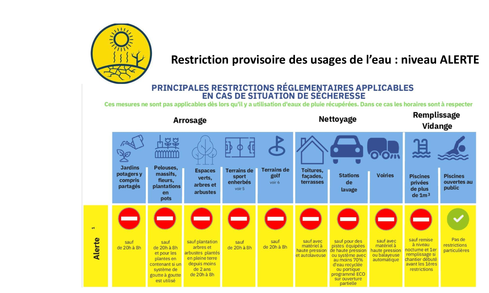 SECHERESSE ALERTE
