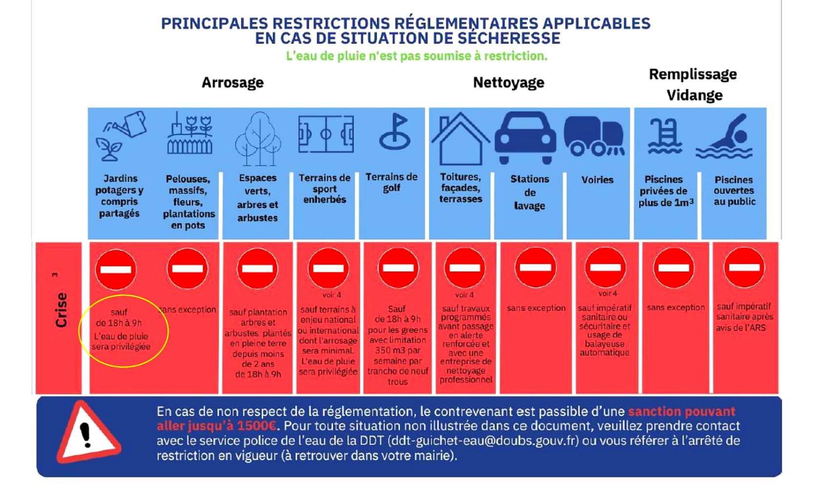 SECHERESSE - ALERTE niveau CRISE
