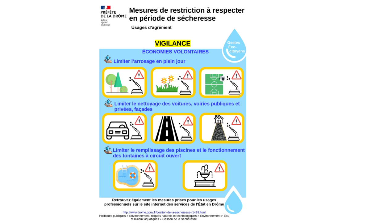 Vigilance sécheresse