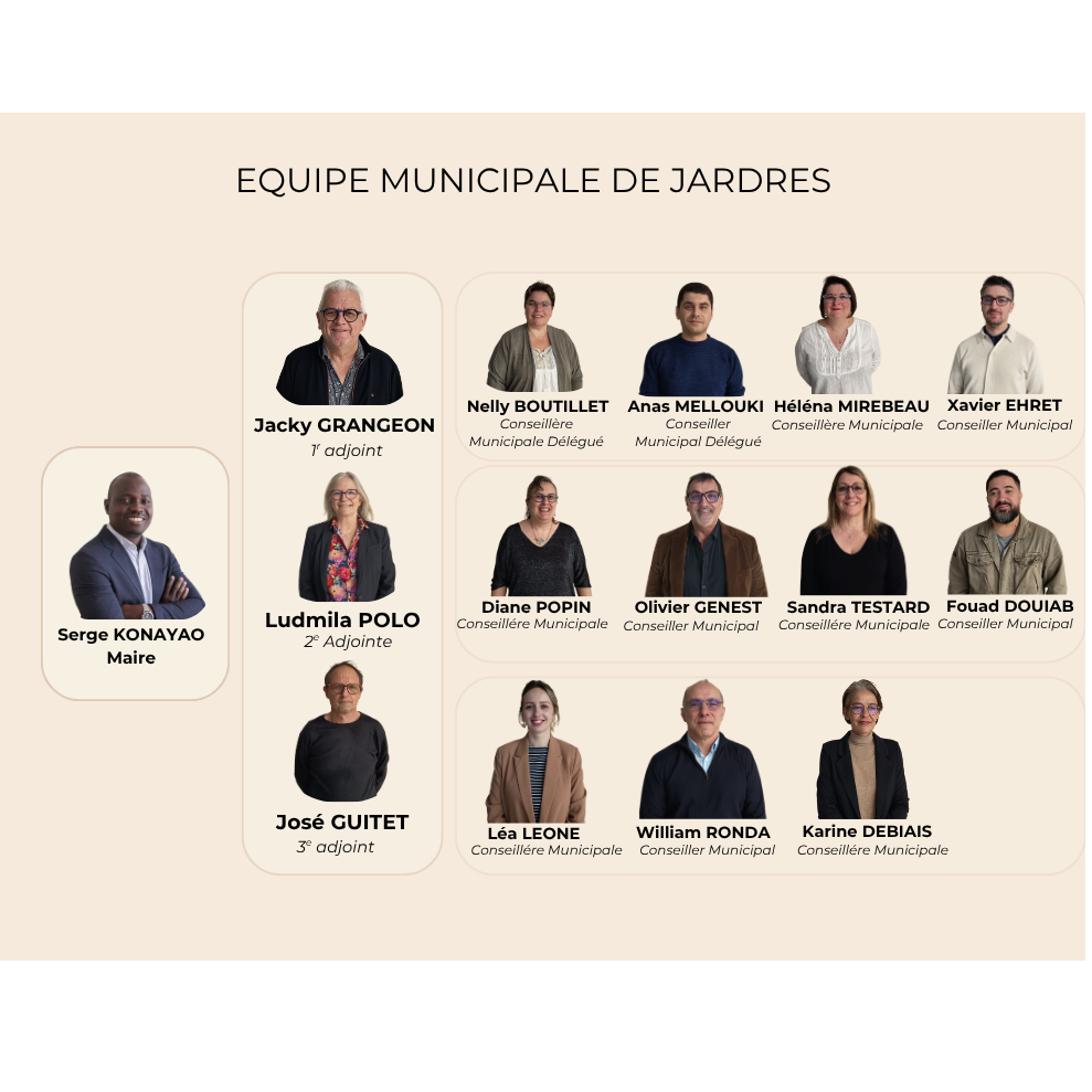 L'équipe municipale de Jardres