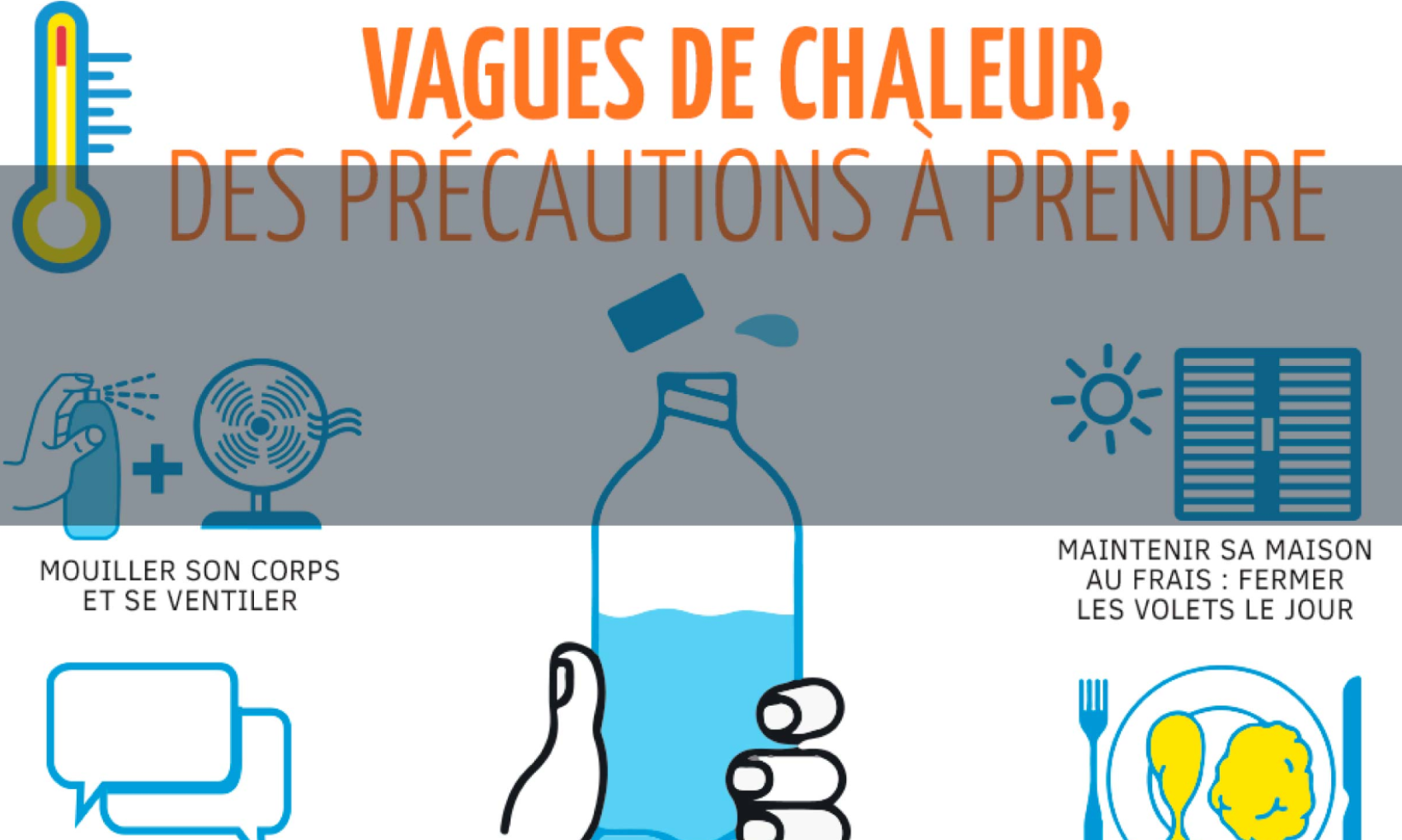 Risque canicule