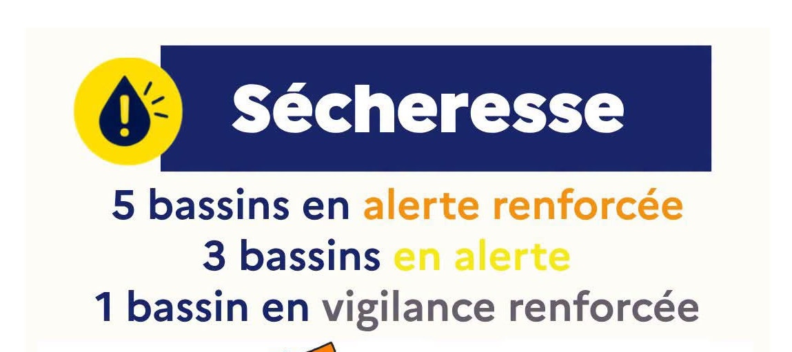 Sécheresse : Alerte renforcée