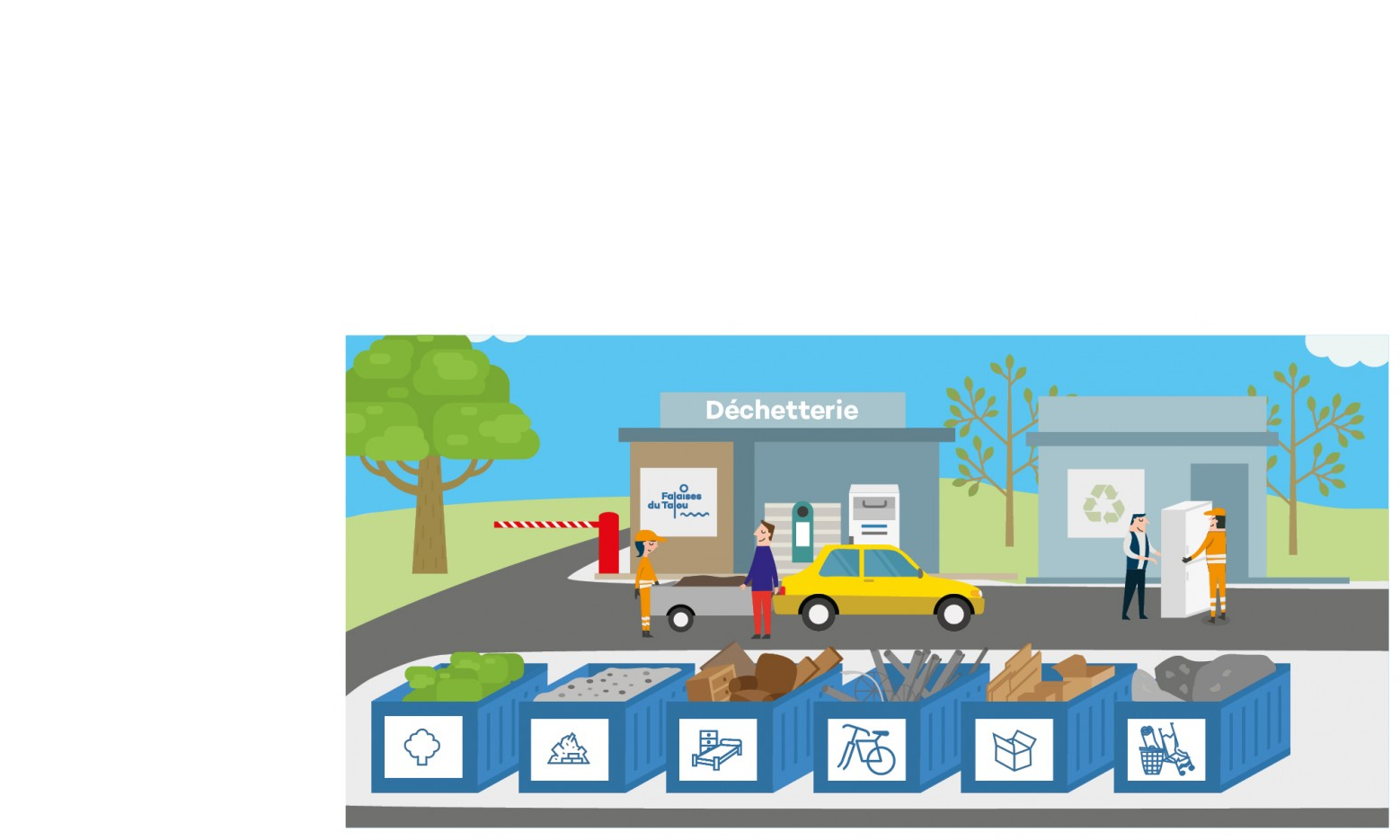 Contrôle d'accès aux centres de recyclage
