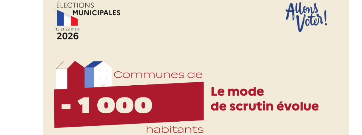 Elections municipales : nouveau mode de scrutin