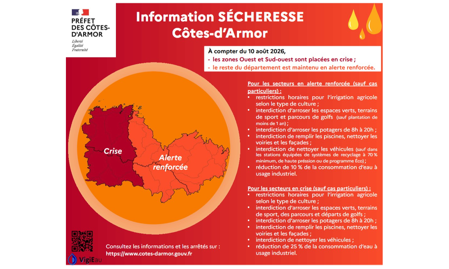 ALERTE SECHERESSE RENFORCEE