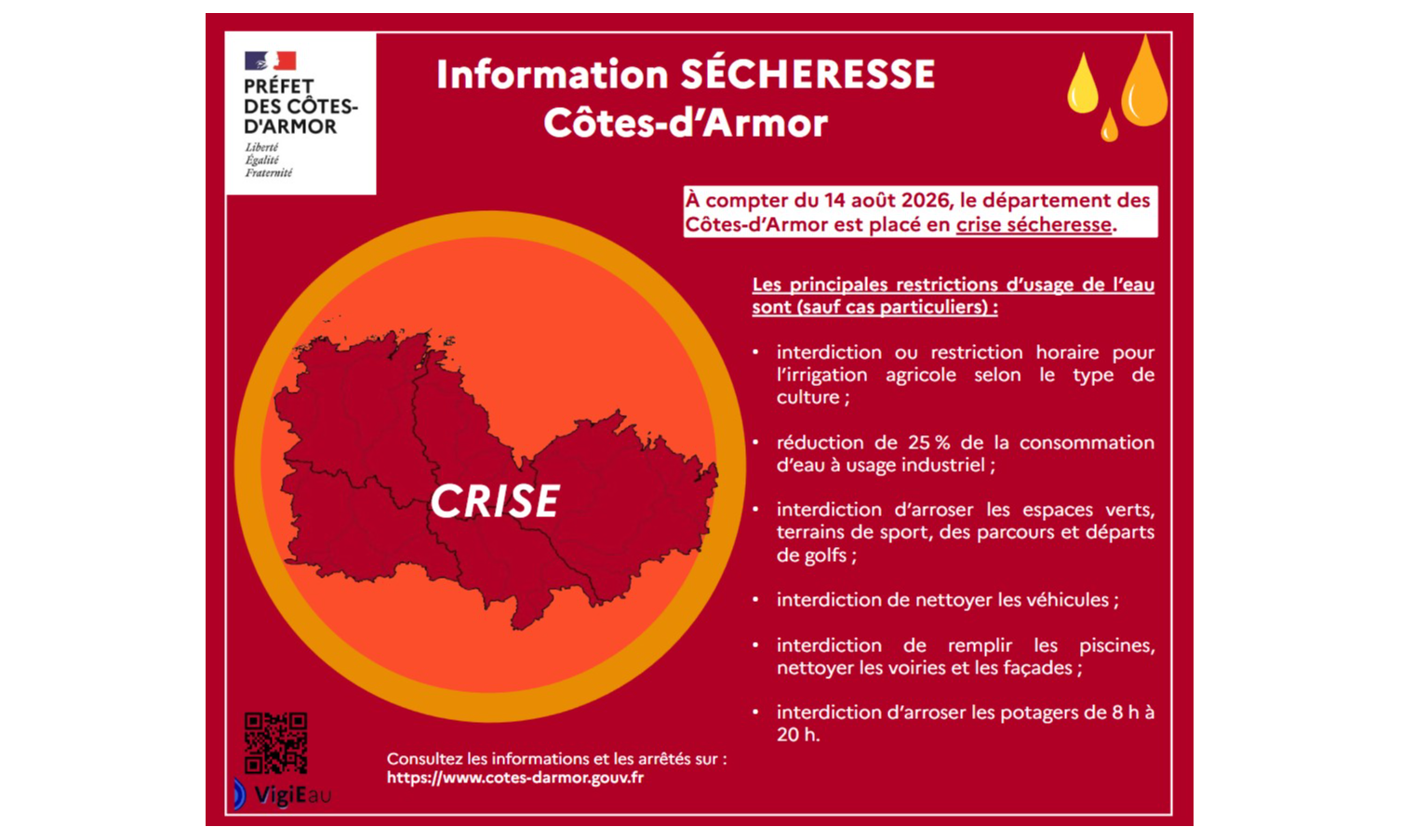 ALERTE SECHERESSE RENFORCEE