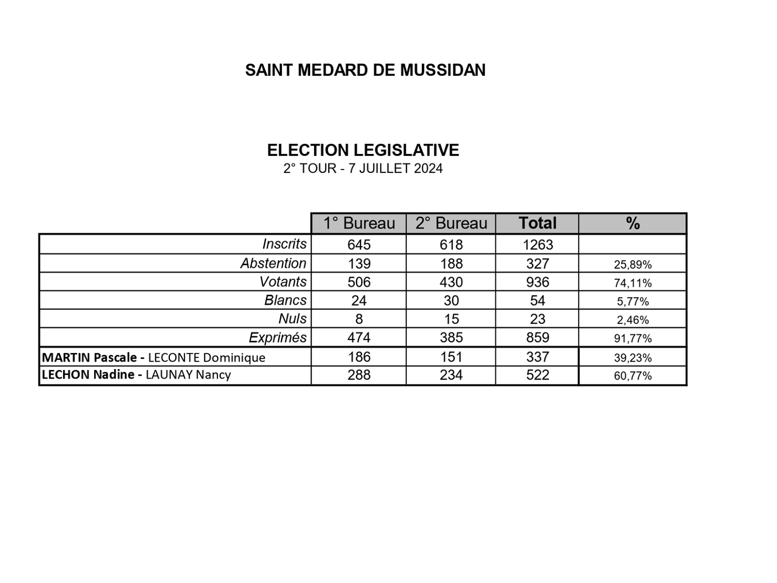Image par défaut